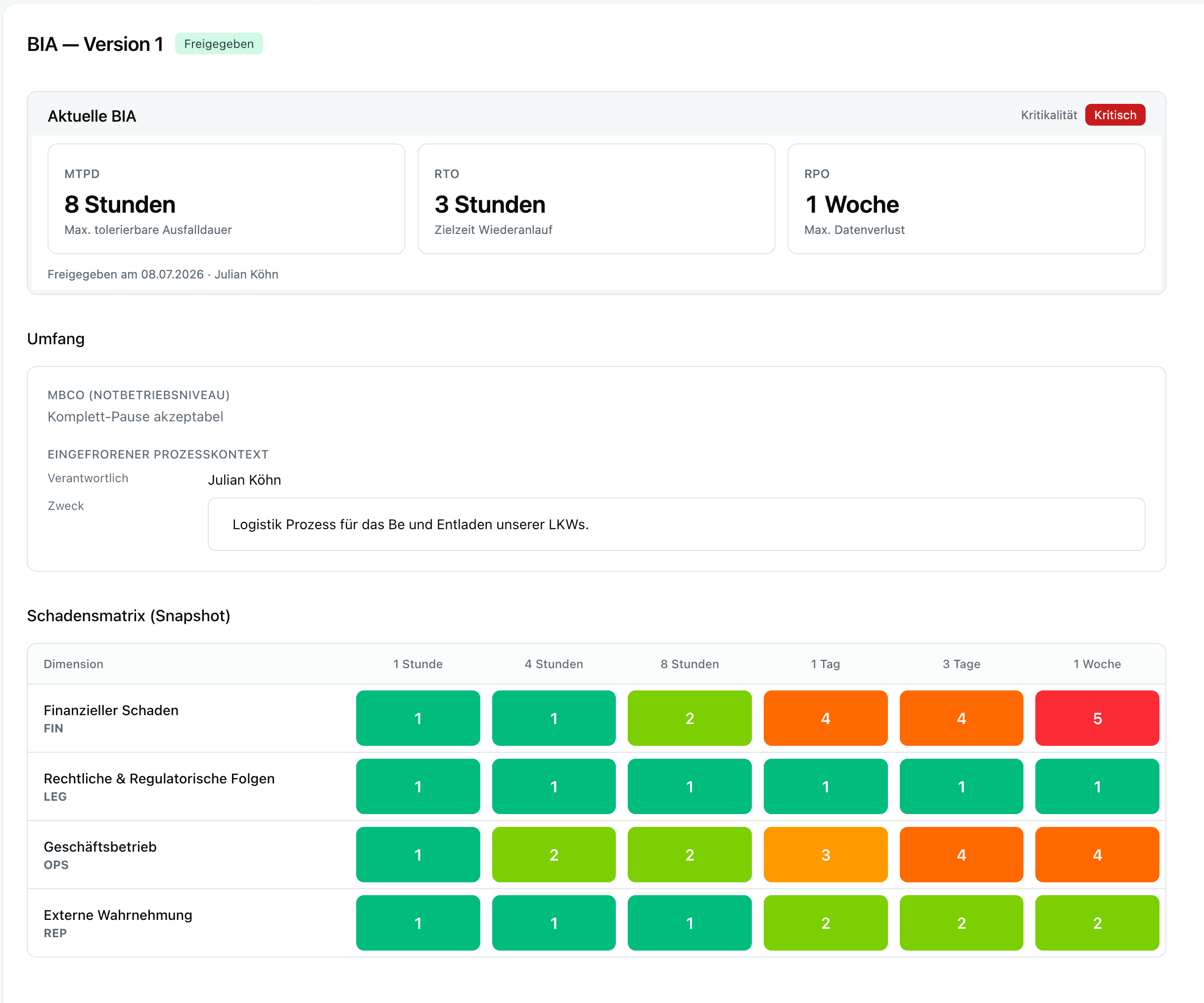 BIA-Übersicht am Prozess: Status, MTPD/RTO/RPO, Kritikalität und Versions-Historie