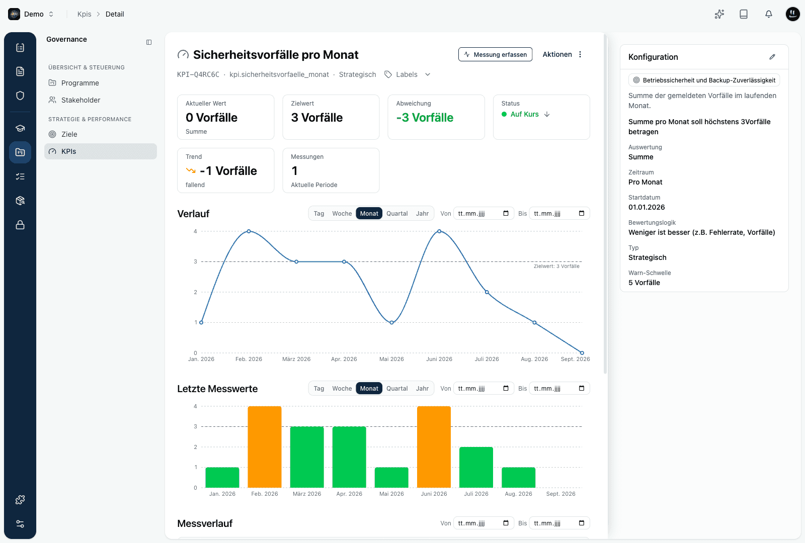 KPI-Detailseite mit Kennzahlen, Verlauf und Konfiguration