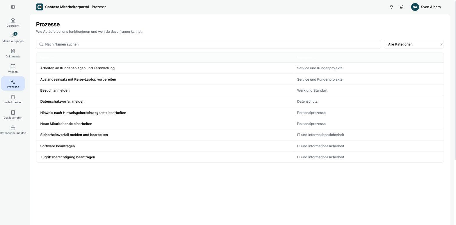 Liste der Prozesse