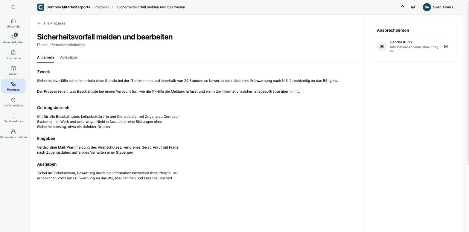 Prozess mit Zweck und Ansprechperson